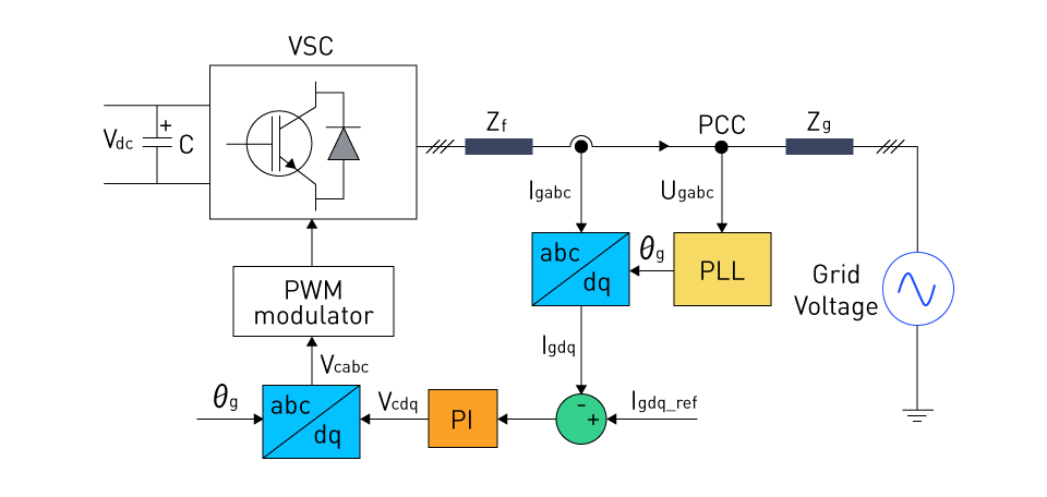 دوره آنلاین کنترلرهای مدرن برای میکروگریدها