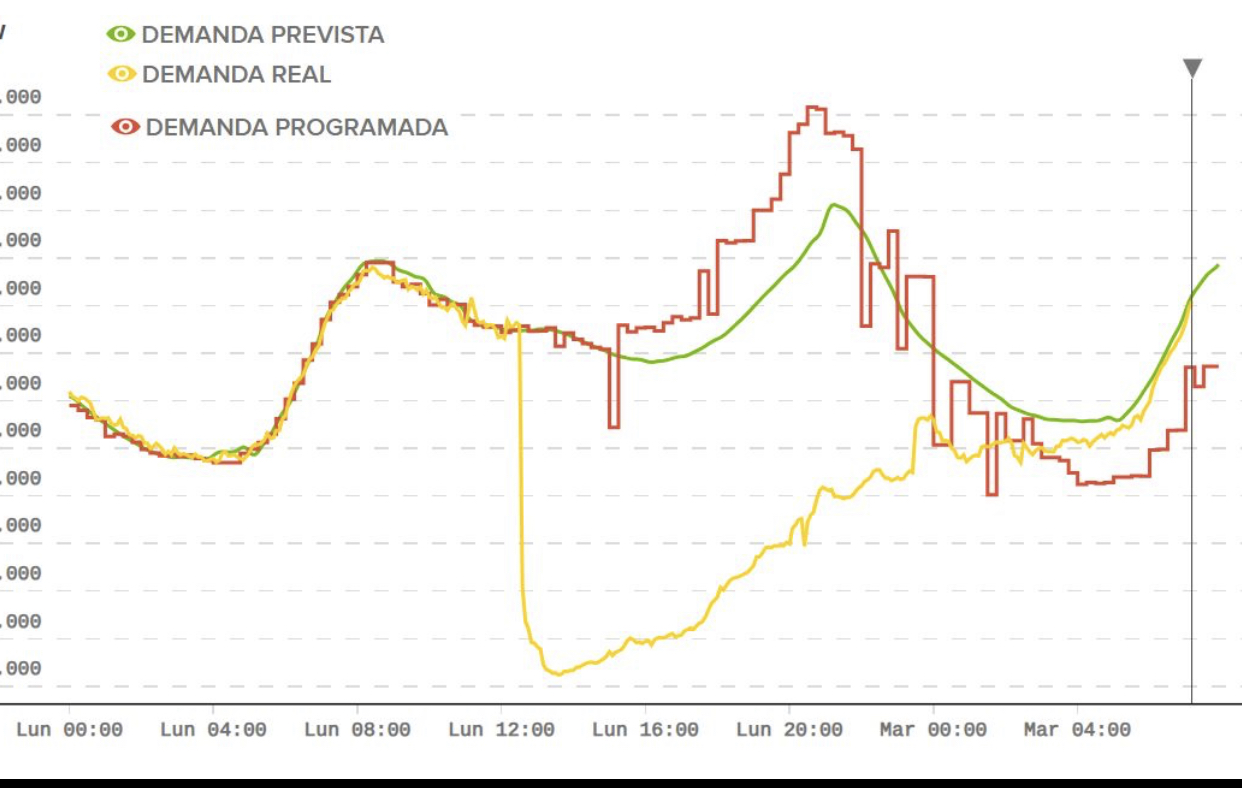 بلک اوت اسپانیا پرتقال فرانسه