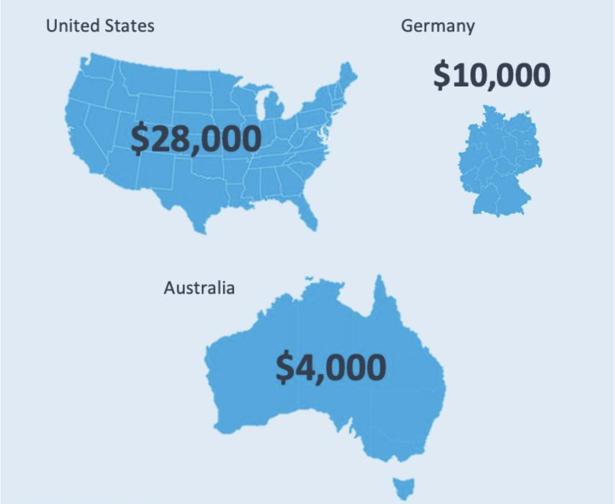 ارزانترین پنل خورشیدی سقفی جهان