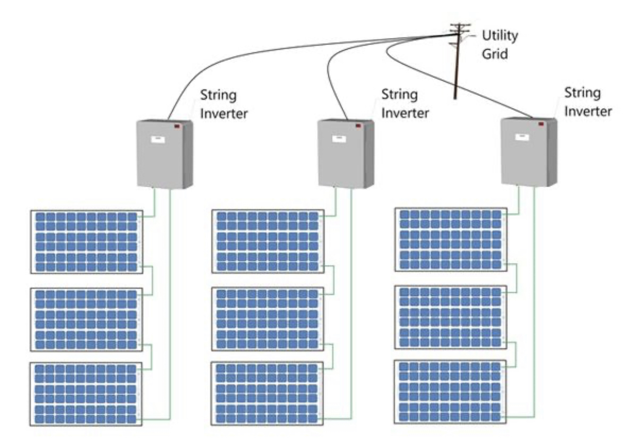 تعداد ارایه پنل خورشیدی