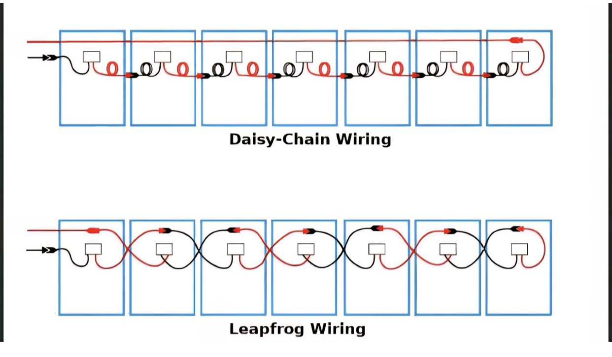 انواع وایرینگ در نیروگاه خورشیدی