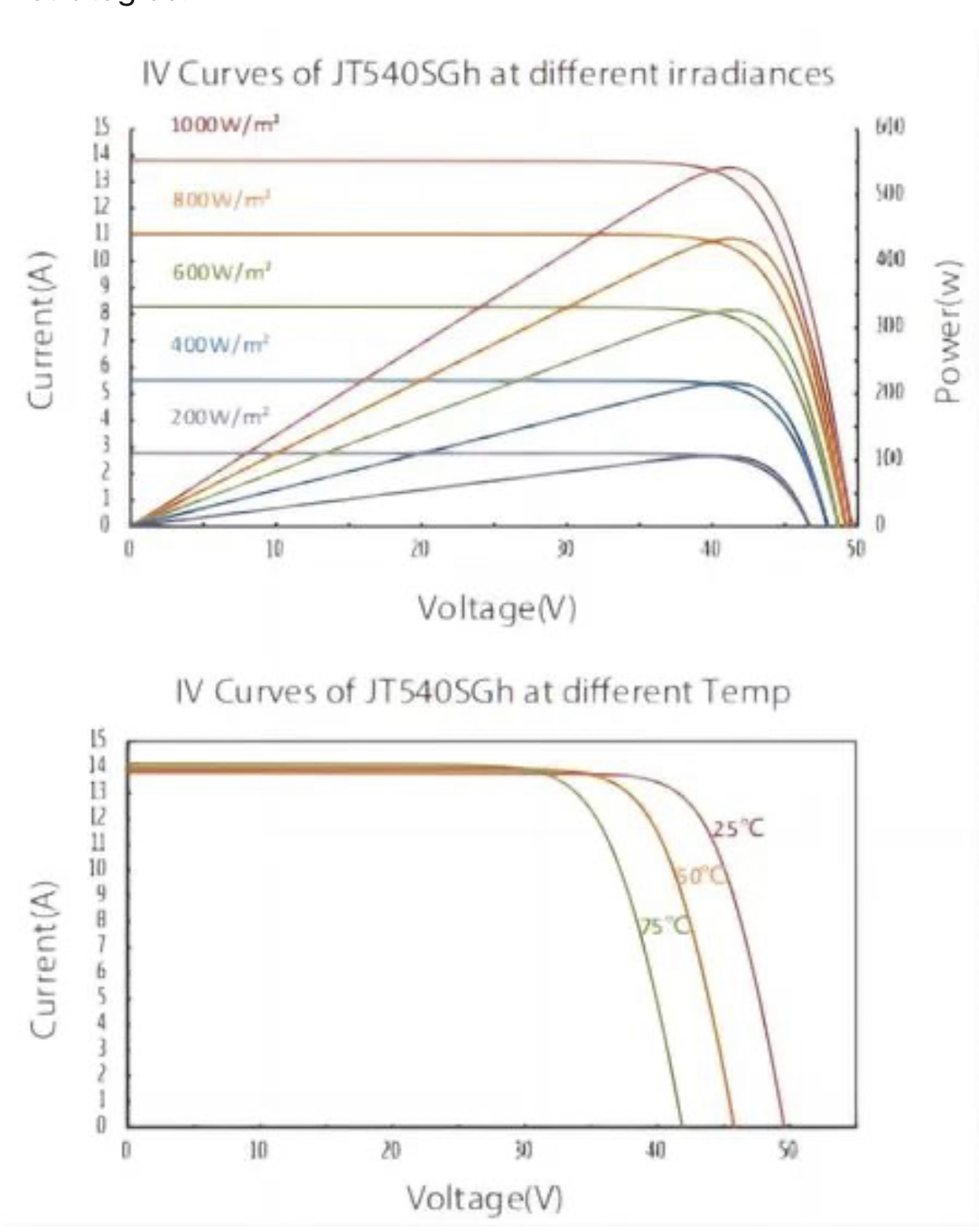 تاثیر دما بر پنل خورشیدی