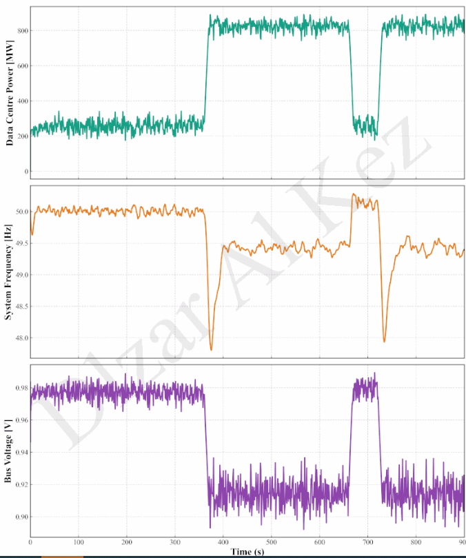 تاثیر هوش مصنوعی و دیتاسنتر بر شبکه برق