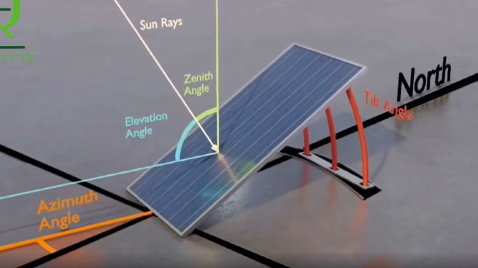 چهار زاویه مهم در طراحی سیستم خورشیدی